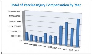 vaccine-injury-compensation-by-year